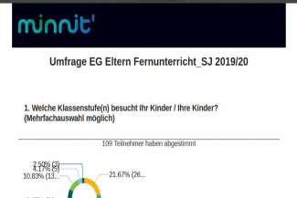 Elternumfrage zum Fernlernunterricht